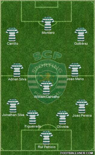 Sporting Clube de Portugal - SAD Formation 2015