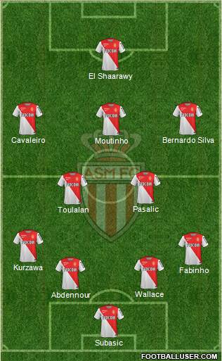AS Monaco FC Formation 2015