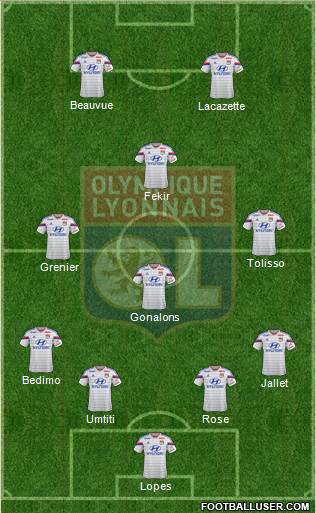 Olympique Lyonnais Formation 2015