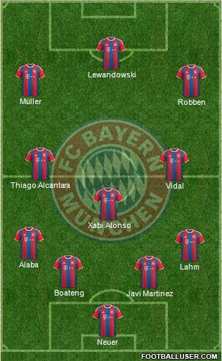 FC Bayern München Formation 2015