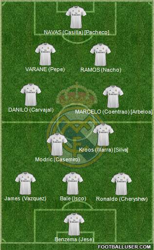 Real Madrid C.F. Formation 2015