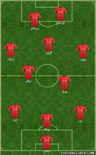 Liverpool Formation 2015