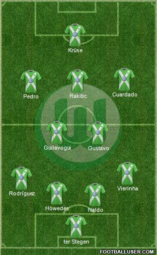 VfL Wolfsburg Formation 2015
