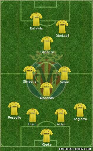 Villarreal C.F., S.A.D. Formation 2015