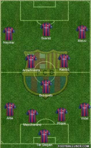 F.C. Barcelona Formation 2015
