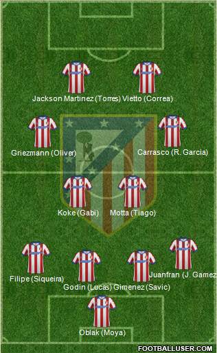 C. Atlético Madrid S.A.D. Formation 2015