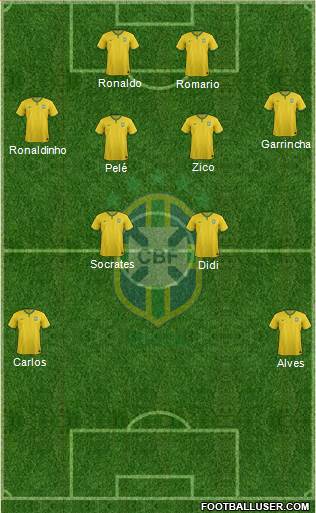 Brazil Formation 2015