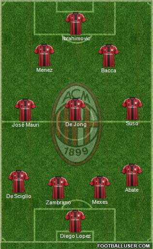 A.C. Milan Formation 2015