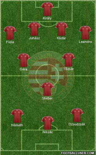 Hungary Formation 2015