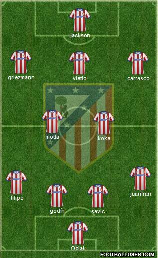 C. Atlético Madrid S.A.D. Formation 2015