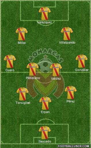 Club Monarcas Morelia Formation 2015