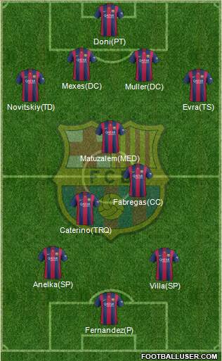 F.C. Barcelona Formation 2015
