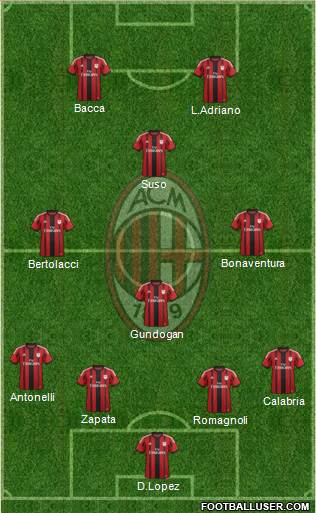 A.C. Milan Formation 2015