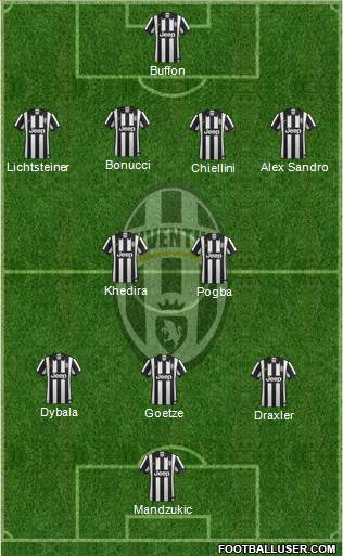 Juventus Formation 2015