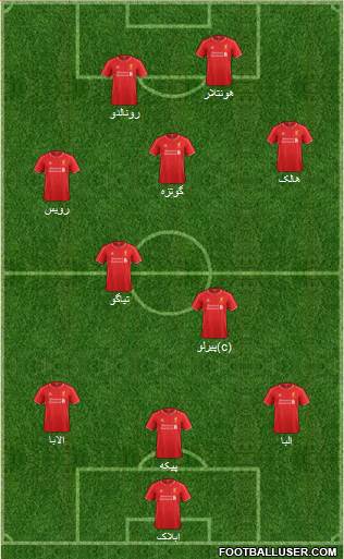Liverpool Formation 2015