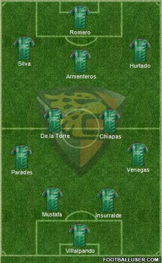Club Jaguares de Chiapas Formation 2015