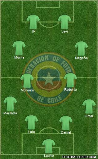 Chile Formation 2015