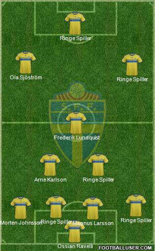 Sweden Formation 2015