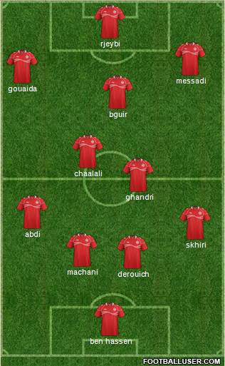 Tunisia Formation 2015