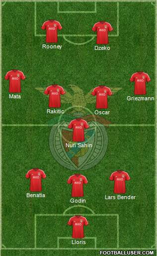 Sport Lisboa e Benfica - SAD Formation 2015
