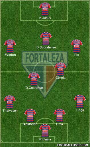 Fortaleza EC Formation 2015