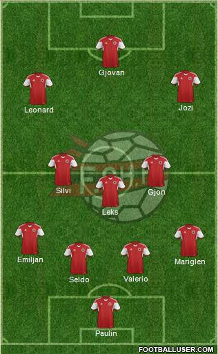 Albania Formation 2015