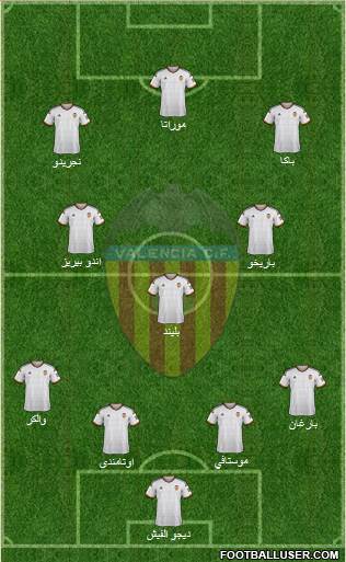 Valencia C.F., S.A.D. Formation 2015