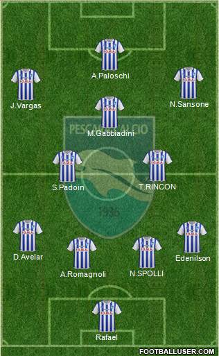 Pescara Formation 2015
