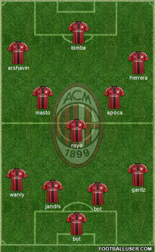 A.C. Milan Formation 2015