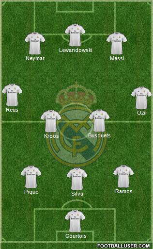Real Madrid C.F. Formation 2015