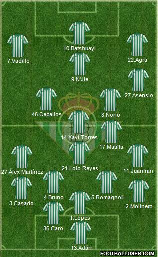 Real Betis B., S.A.D. Formation 2015