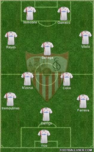Sevilla F.C., S.A.D. Formation 2015