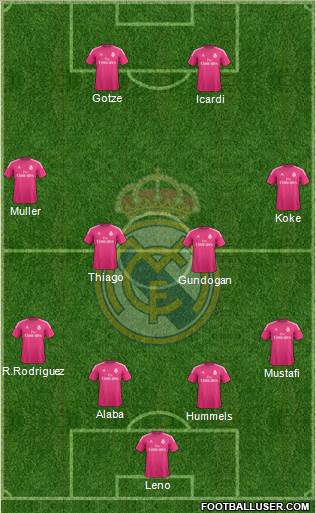 Real Madrid C.F. Formation 2015