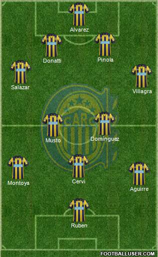 Rosario Central Formation 2015