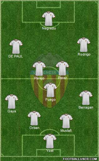Valencia C.F., S.A.D. Formation 2015