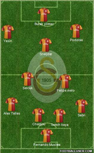Galatasaray SK Formation 2015