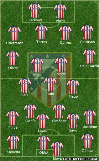C. Atlético Madrid S.A.D. Formation 2015