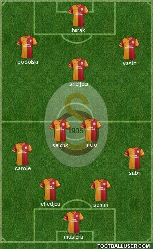 Galatasaray SK Formation 2015