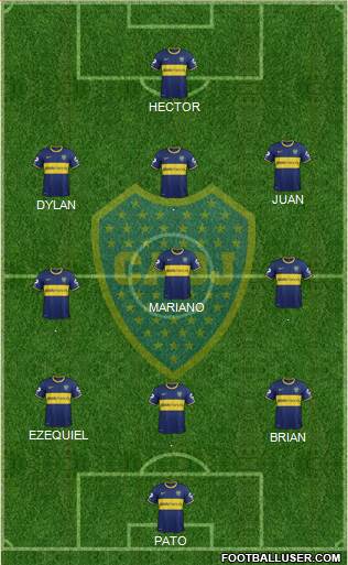 Boca Juniors Formation 2015
