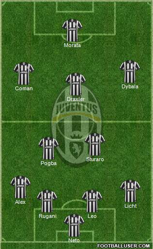 Juventus Formation 2015