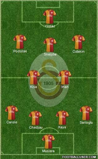 Galatasaray SK Formation 2015