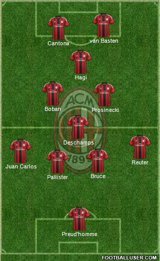 A.C. Milan Formation 2015