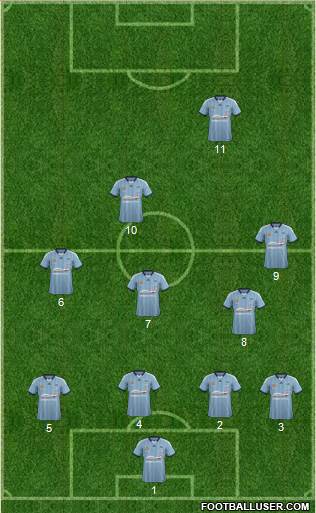 Sydney FC Formation 2015