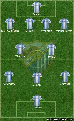 Málaga C.F., S.A.D. Formation 2015