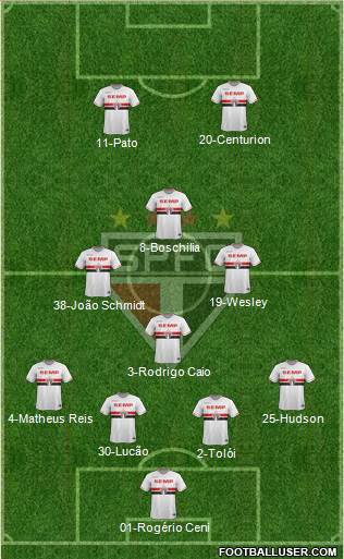 São Paulo FC Formation 2015