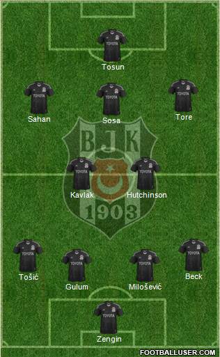 Besiktas JK Formation 2015