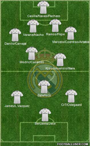 Real Madrid C.F. Formation 2015