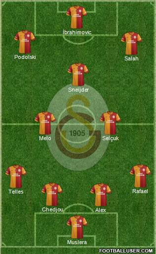 Galatasaray SK Formation 2015