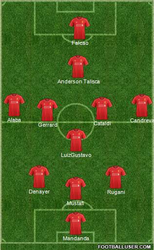 Liverpool Formation 2015