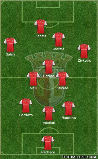 Sporting Clube de Braga - SAD Formation 2015